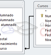 Representaci&oacute;n de la tabla: la flecha se&ntilde;ala la tabla1