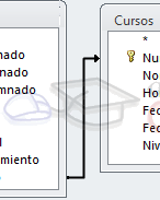 Representaci&oacute;n de la tabla: la flecha se&ntilde;ala la tabla2