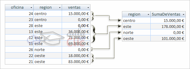 Tabla de representaci&oacute;n de resumen