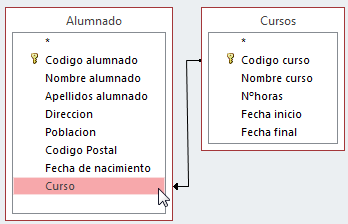 Relaci&oacute;n Alumnado - Cursos por c&oacute;digo de curso