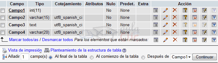 Detalle de estructura de tabla