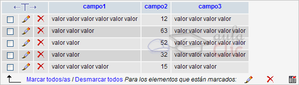 Detalle de los datos de una tabla