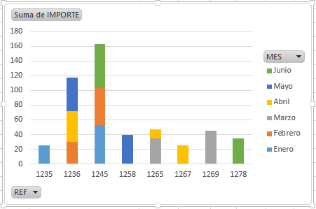 Gráfico dinámico