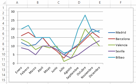 Gráfico