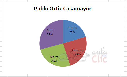 Gr&aacute;fico