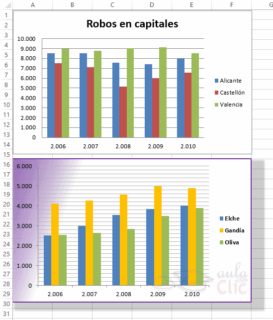 Gráficos