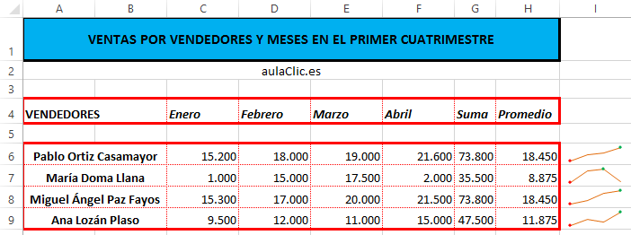 Minigr&aacute;ficos de ventas