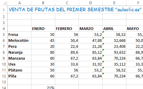 Formato venta frutas