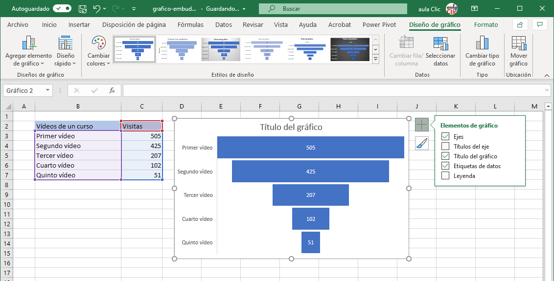 Gr&aacute;ficos de Embudo