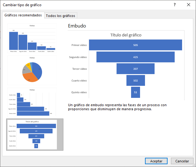 Gr&aacute;ficos recomendados
