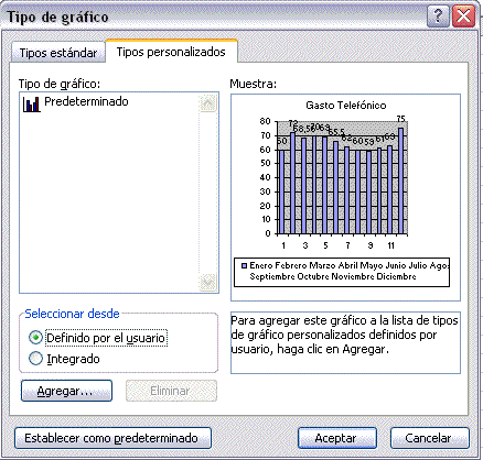 tipo de gr&aacute;fico
