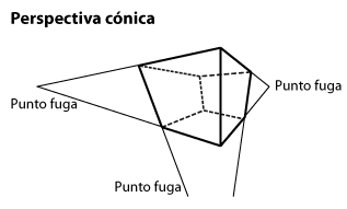 Perspectiva c&oacute;nica