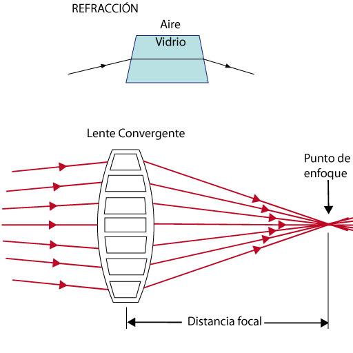 Esquema de la refracci&oacute;n