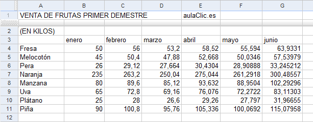 ejemplo venta frutas