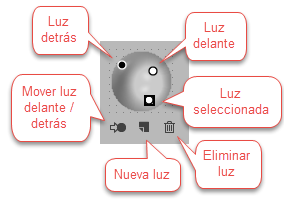 Esfera de iluminaci&oacute;n