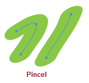 Pincel