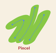 Pincel