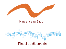 Pincele scaligr&aacute;fico y de dispersi&oacute;n