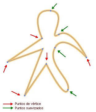 Ejemplo de puntos de v&eacute;rtice y trazados.