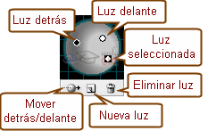 Esfera de iluminaci&oacute;n