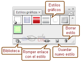panel Estilos Gr&aacute;ficos