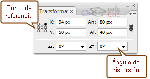 Panel transformar distorsi&oacute;n