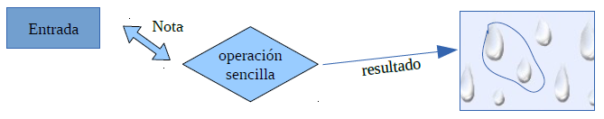 diagrama