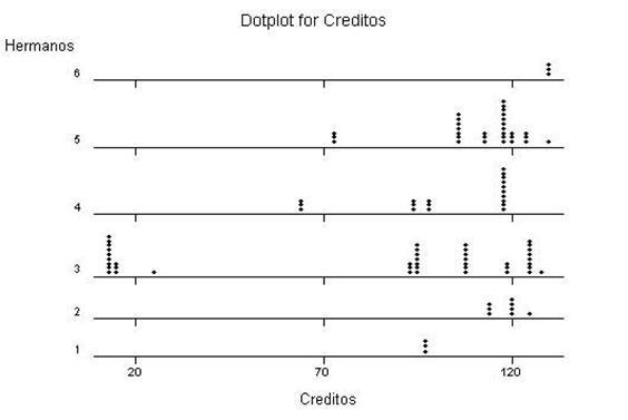 DotPlot2