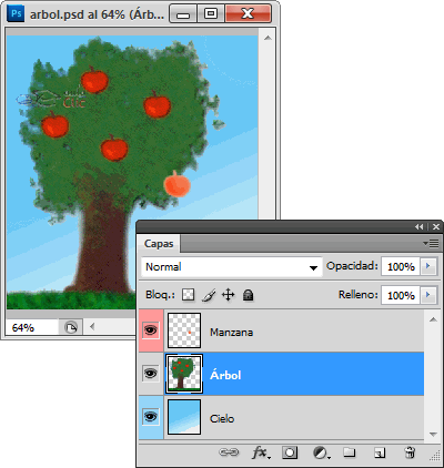 Ejemplo de distintos posicionamientos de capas