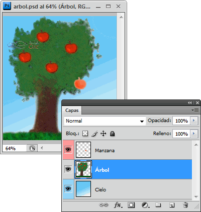 Ejemplo de distintos posicionamientos de capas