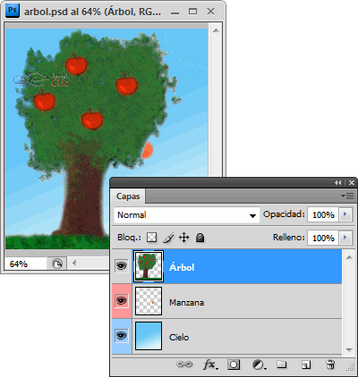 Ejemplo de distintos posicionamientos de capas