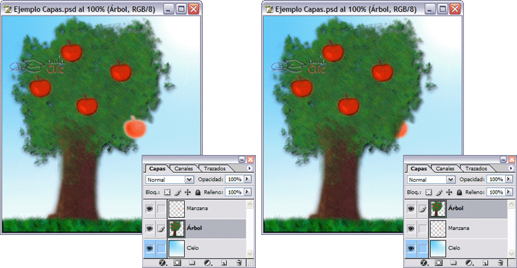 Ejemplo de distintos posicionamientos de capas
