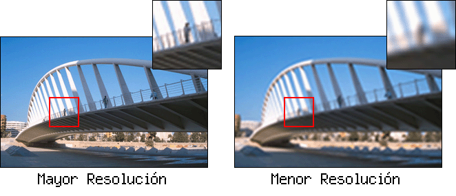 Comparación de resoluciones