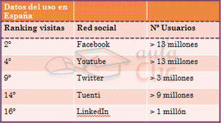 Resultado