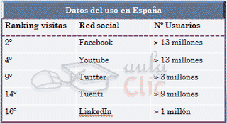 Resultado