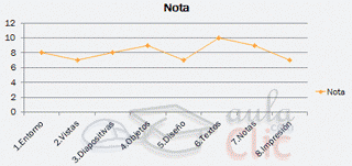Gr&aacute;fico insertado