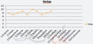 Todos los temas se muestran en el gr&aacute;fico