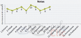 Gr&aacute;fico con formato