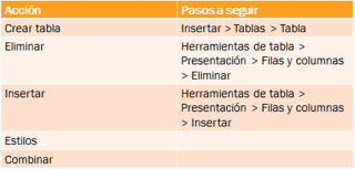 Resultado