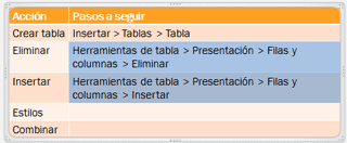 Resultado
