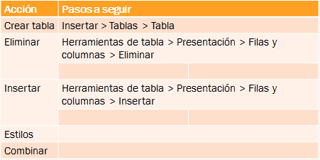 Resultado