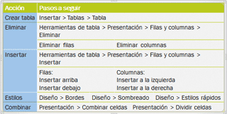 Resultado