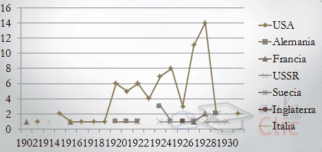 L&iacute;neas con marcadores