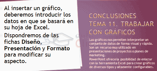 Conclusiones propuestas
