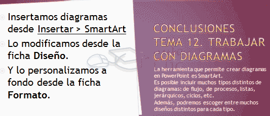 Conclusiones propuestas