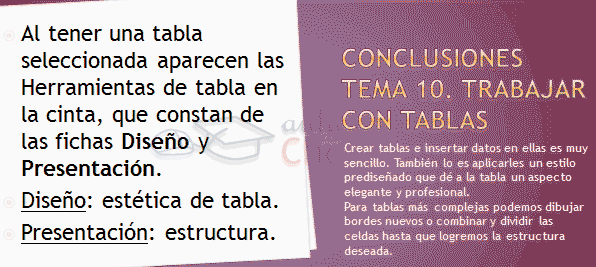 Conclusiones propuestas