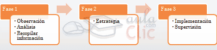 Resultado