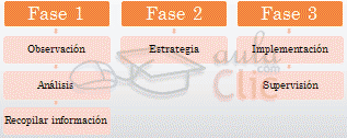 Lista de procesos
