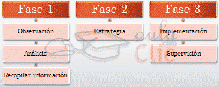 Resultado