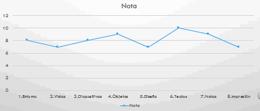 Gr&aacute;fico insertado